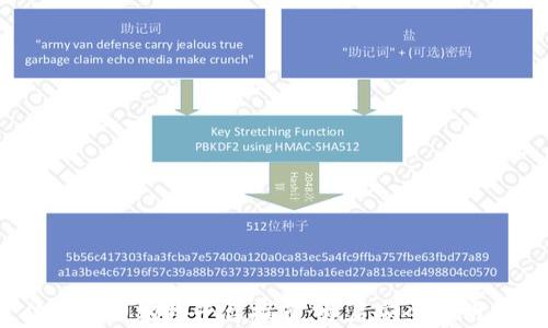 
2023年最佳区块链购物平台推荐：开启安全透明的购物新体验