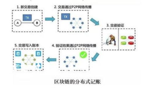 高质量的区块链支付平台，如何提升交易效率与安全性？