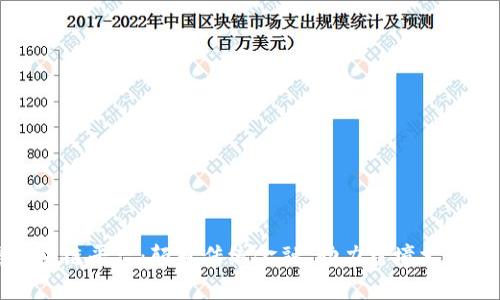 海螺区块链平台：颠覆传统金融，助力跨境支付新篇章