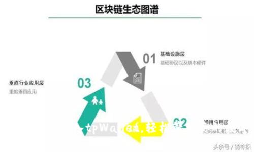 如何通过私钥导入tpWallet，轻松管理你的数字资产